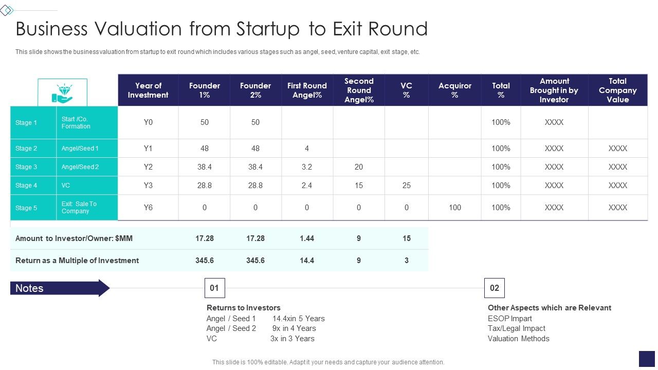 Startup_Company_Valuation_Methodologies_Business_Valuation_From_Startup_To_Exit_Round_Professional_PDF_Slide_1.jpg