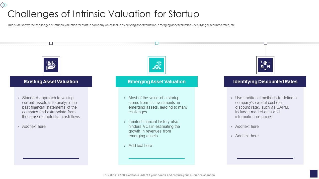Startup_Company_Valuation_Methodologies_Challenges_Of_Intrinsic_Valuation_For_Startup_Summary_PDF_Slide_1.jpg