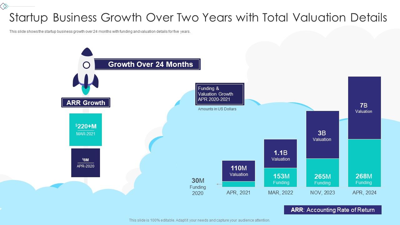 Startup_Company_Valuation_Methodologies_Startup_Business_Growth_Over_Two_Years_Slides_PDF_Slide_1.jpg