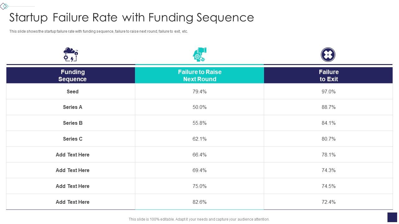 Startup_Company_Valuation_Methodologies_Startup_Failure_Rate_With_Funding_Sequence_Background_PDF_Slide_1.jpg