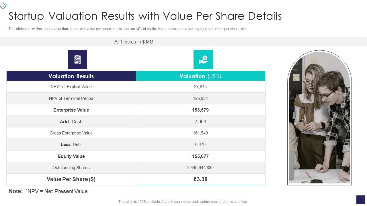 Startup_Company_Valuation_Methodologies_Startup_Valuation_Results_With_Value_Per_Share_Details_Mockup_PDF_Slide_1.jpg