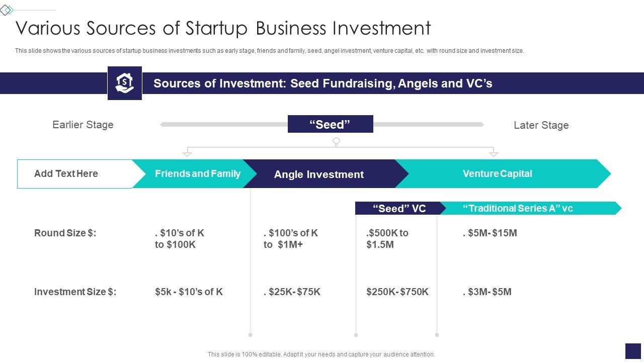Startup_Company_Valuation_Methodologies_Various_Sources_Of_Startup_Business_Investment_Summary_PDF_Slide_1.jpg