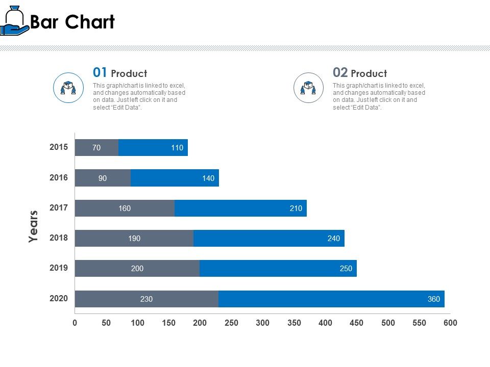 Startup_Investment_Ideas_Bar_Chart_Ppt_Layouts_Layouts_PDF_Slide_1.jpg
