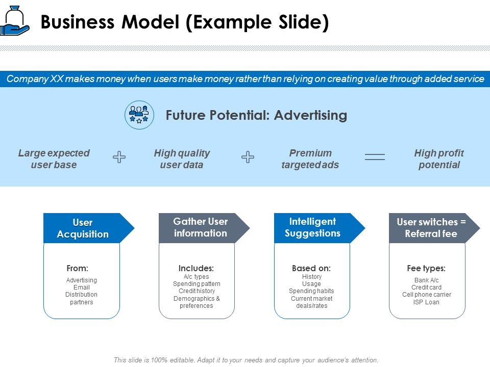 Startup_Investment_Ideas_Business_Model_Example_Slide_Ppt_Pictures_Layouts_PDF_Slide_1.jpg