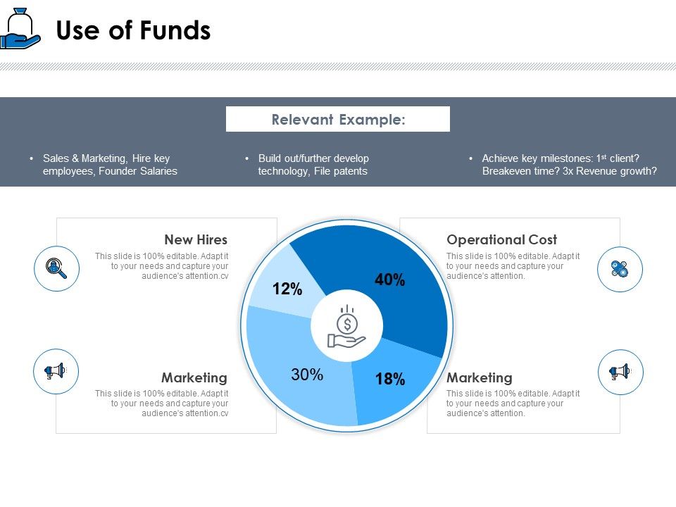 Startup_Investment_Ideas_Use_Of_Funds_Ppt_Portfolio_Format_Ideas_PDF_Slide_1.jpg