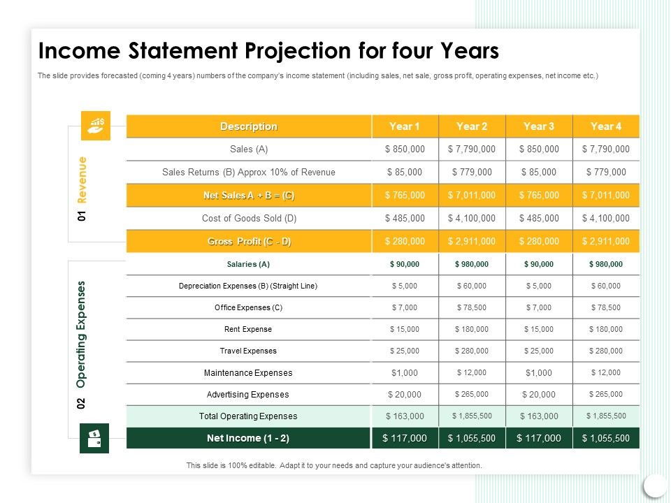 Startup_Presentation_For_Collaborative_Capital_Funding_Income_Statement_Projection_For_Four_Years_Ppt_Show_PDF_Slide_1.jpg