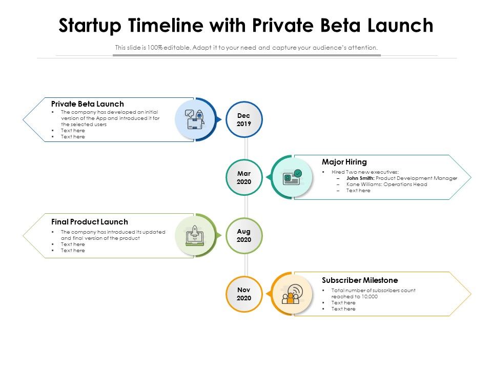 Startup_Timeline_With_Private_Beta_Launch_Ppt_PowerPoint_Presentation_Gallery_Background_Images_PDF_Slide_1.jpg