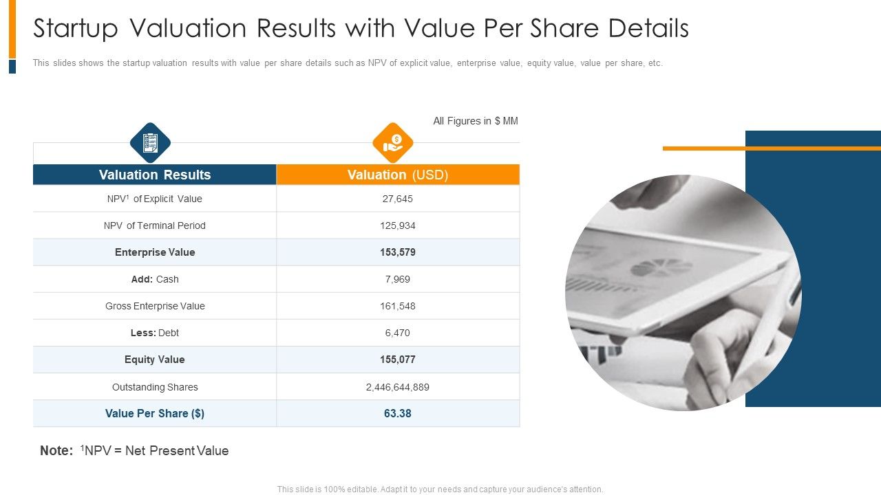 Startup_Valuation_Results_With_Value_Per_Share_Details_Ppt_Infographics_Objects_PDF_Slide_1.jpg