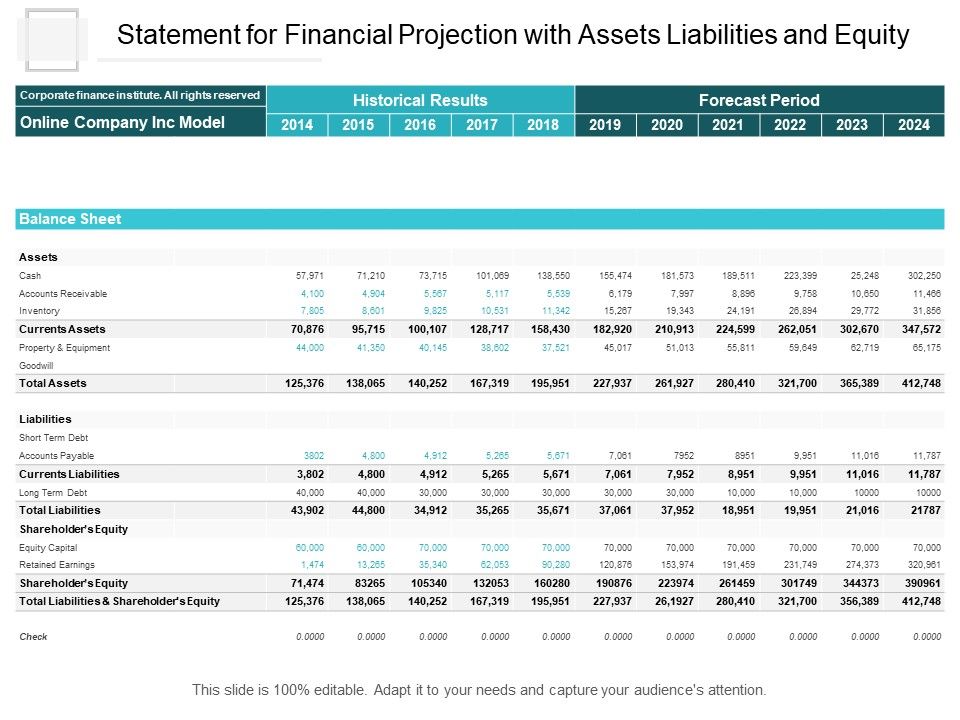 Statement_For_Financial_Projection_With_Assets_Liabilities_And_Equity_Ppt_PowerPoint_Presentation_Styles_Designs_Slide_1.jpg
