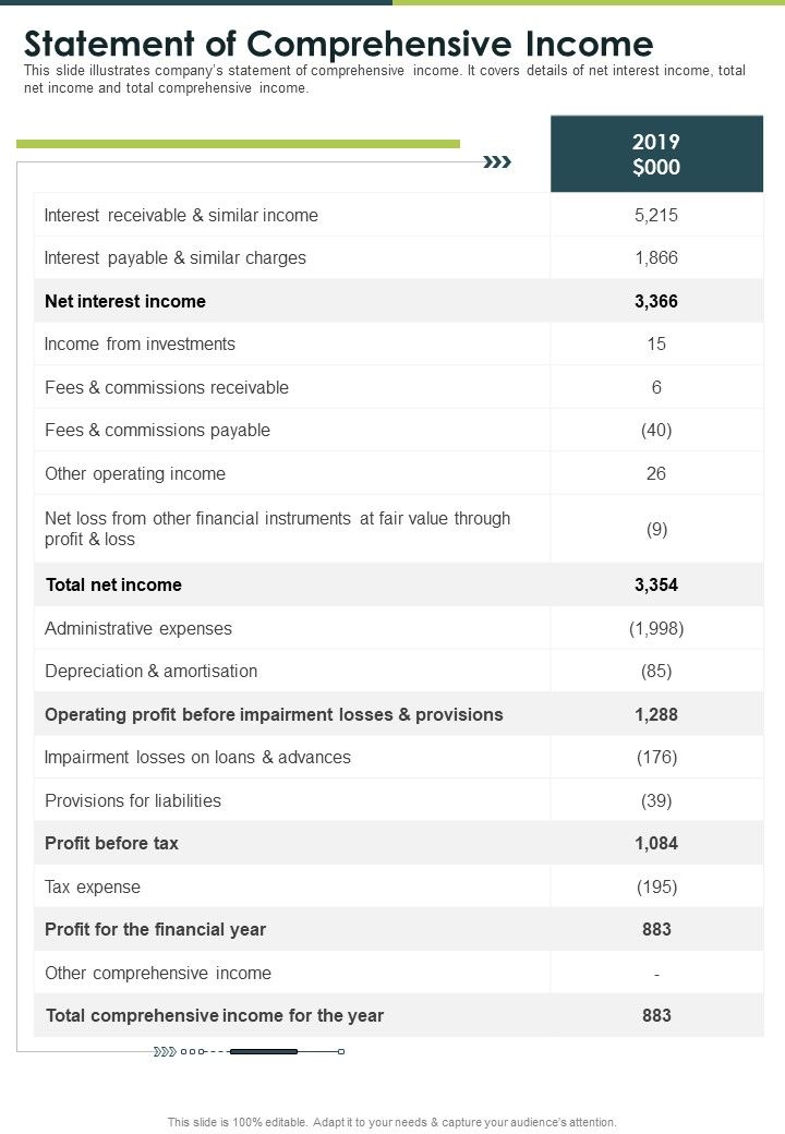 Statement Of Comprehensive Income One Pager Documents Slide01