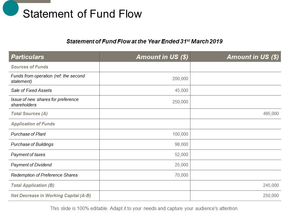 Statement_Of_Fund_Flow_Ppt_PowerPoint_Presentation_Ideas_Example_Introduction_Slide_1.jpg