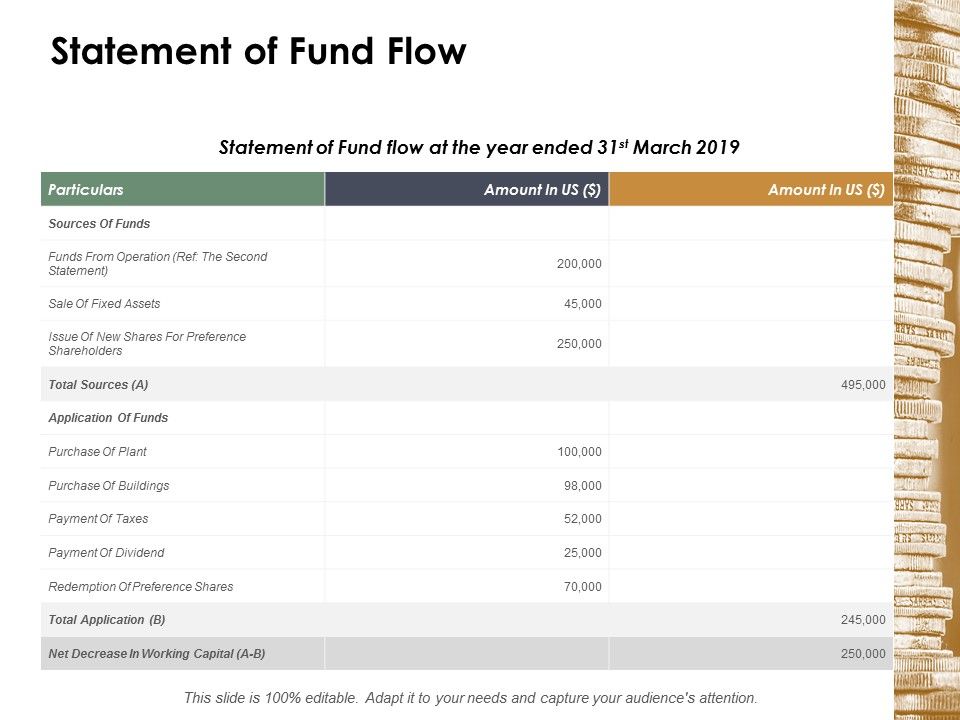 Statement_Of_Fund_Flow_Ppt_PowerPoint_Presentation_Inspiration_Elements_Slide_1.jpg