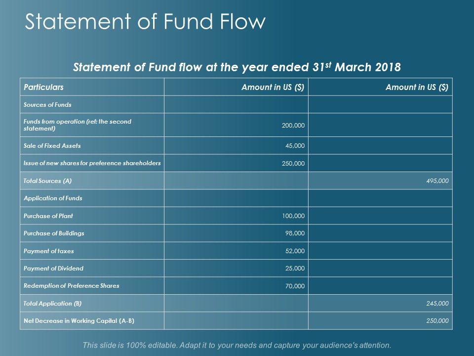Statement_Of_Fund_Flow_Ppt_PowerPoint_Presentation_Portfolio_Example_Introduction_Slide_1.jpg