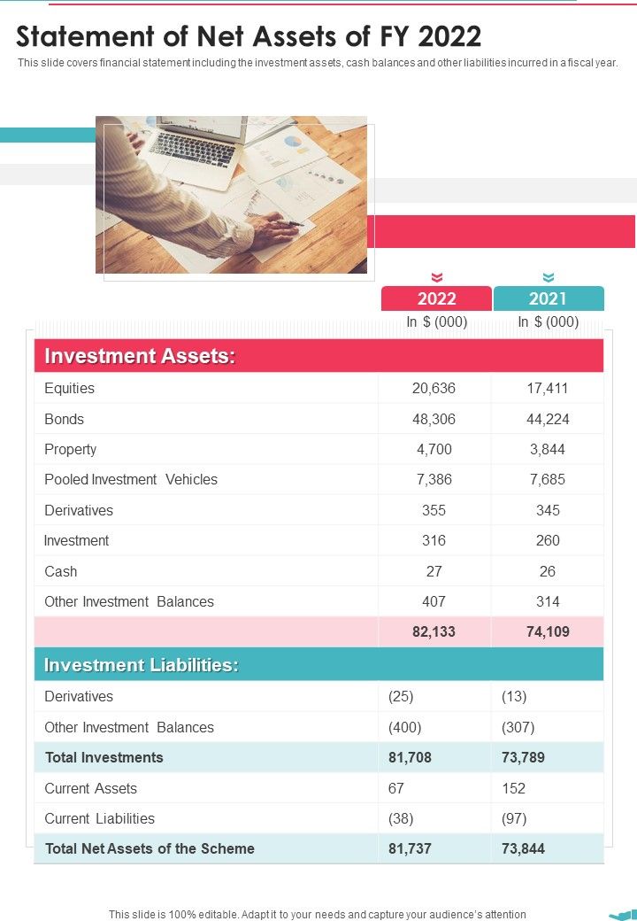 Statement_Of_Net_Assets_Of_FY_2022_One_Pager_Documents_Slide_1.jpg