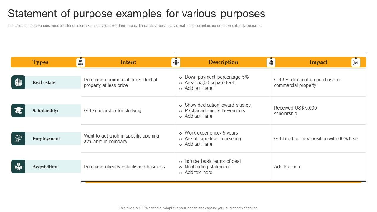 Statement_Of_Purpose_Examples_For_Various_Purposes_Mockup_PDF_Slide_1.jpg