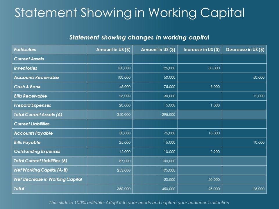 Statement_Showing_In_Working_Capital_Ppt_PowerPoint_Presentation_File_Examples_Slide_1.jpg