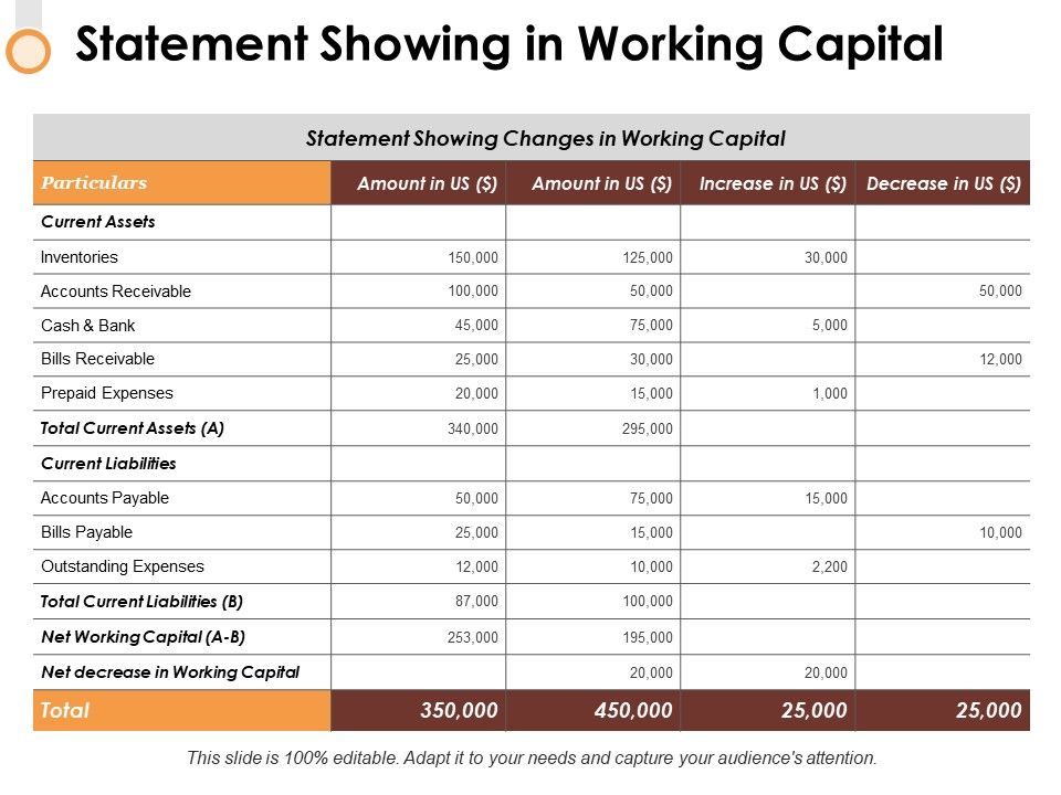 Statement_Showing_In_Working_Capital_Ppt_PowerPoint_Presentation_Show_Ideas_Slide_1.jpg