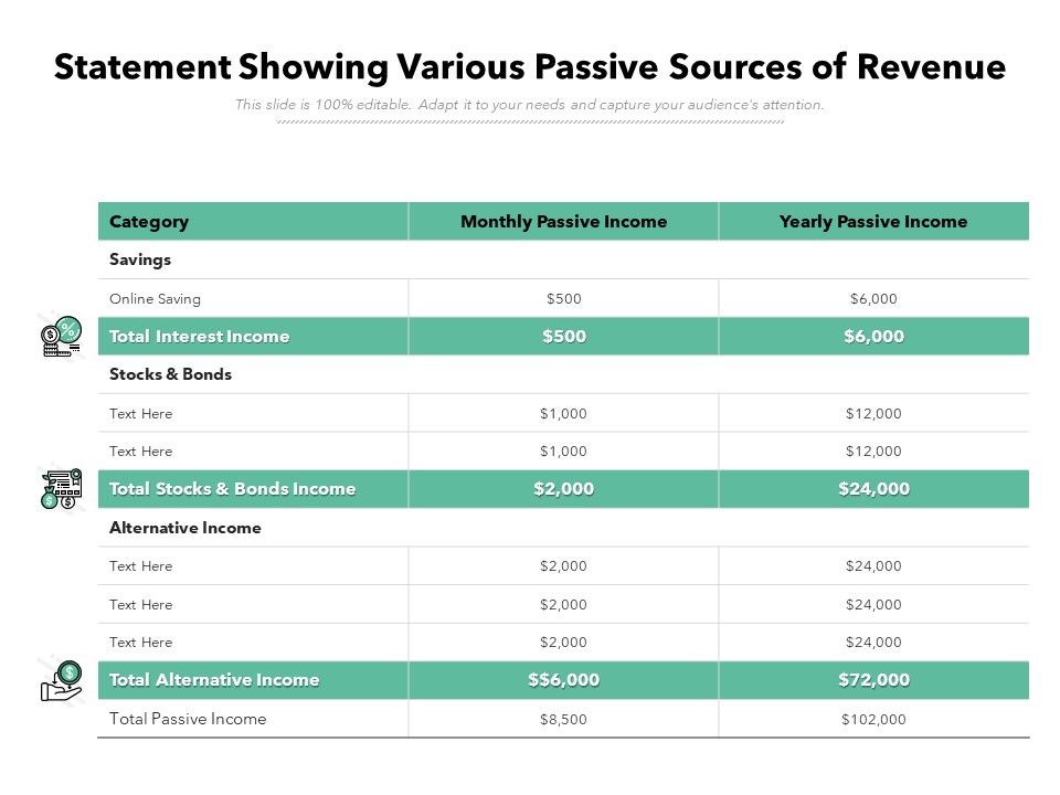 Statement_Showing_Various_Passive_Sources_Of_Revenue_Ppt_PowerPoint_Presentation_File_Layout_PDF_Slide_1.jpg