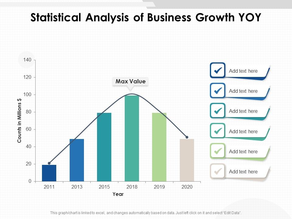 Statistical_Analysis_Of_Business_Growth_Yoy_Ppt_PowerPoint_Presentation_Layouts_Templates_PDF_Slide_1.jpg