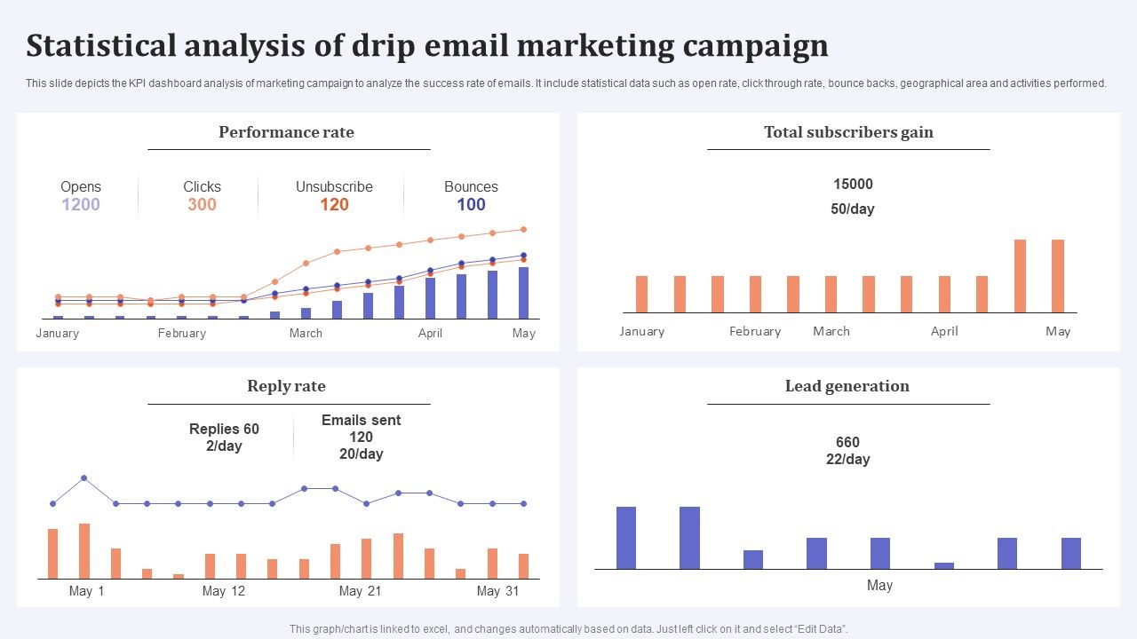 Statistical_Analysis_Of_Drip_Email_Marketing_Campaign_Microsoft_PDF_Slide_1.jpg