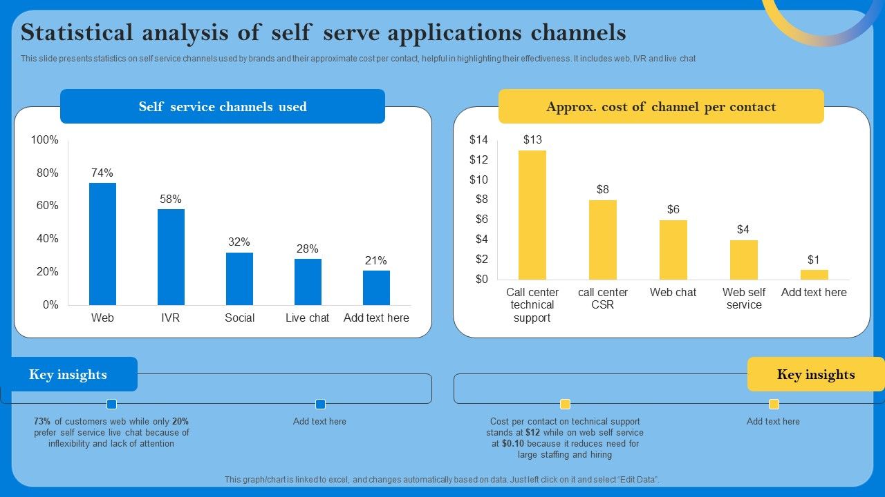 Statistical_Analysis_Of_Self_Serve_Applications_Channels_Graphics_PDF_Slide_1.jpg