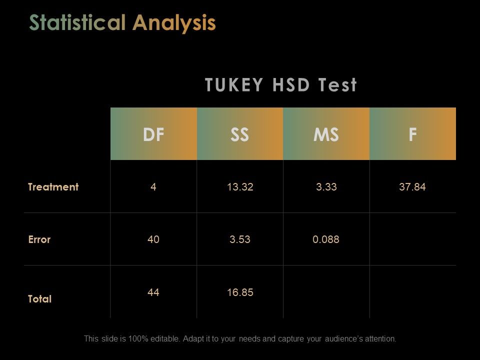 Statistical_Analysis_Ppt_PowerPoint_Presentation_Inspiration_Information_Slide_1.jpg