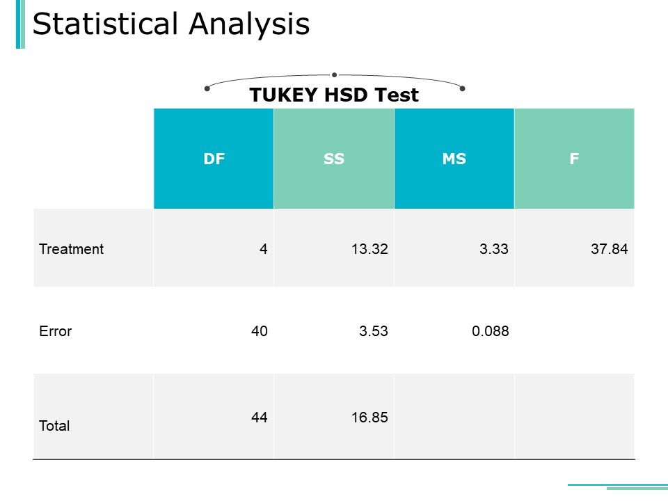 Statistical_Analysis_Ppt_PowerPoint_Presentation_Styles_Graphics_Design_Slide_1.jpg