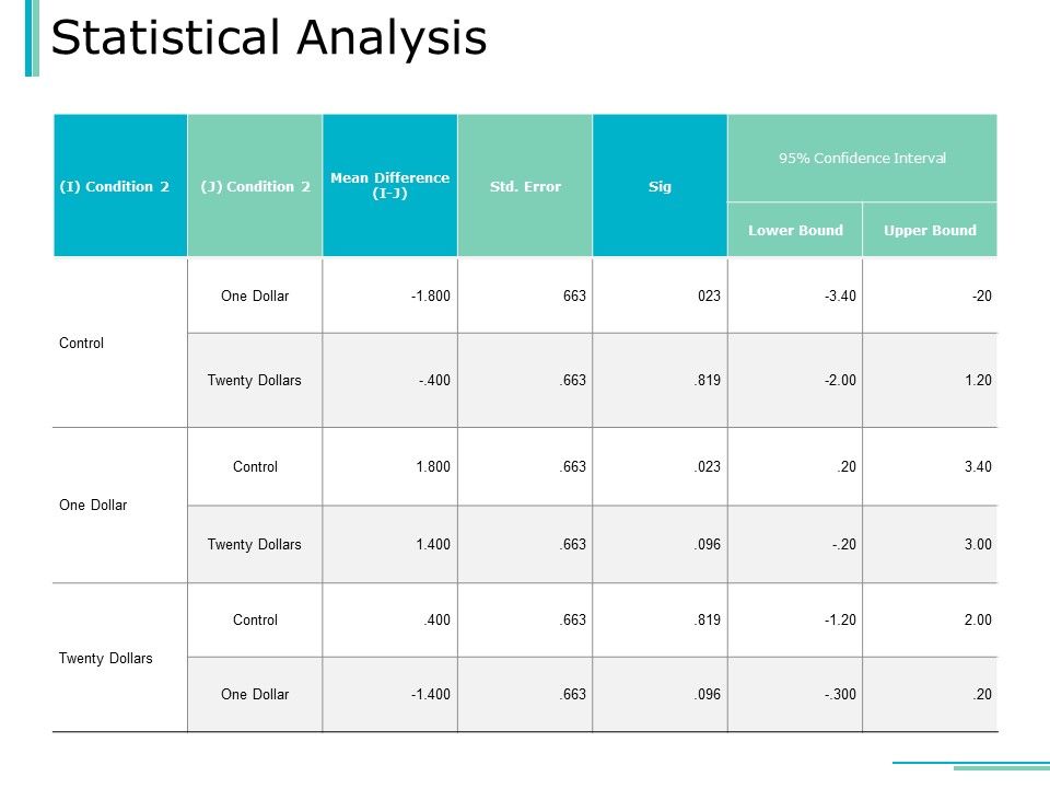 Statistical_Analysis_Slide_Ppt_PowerPoint_Presentation_Inspiration_Graphics_Slide_1.jpg