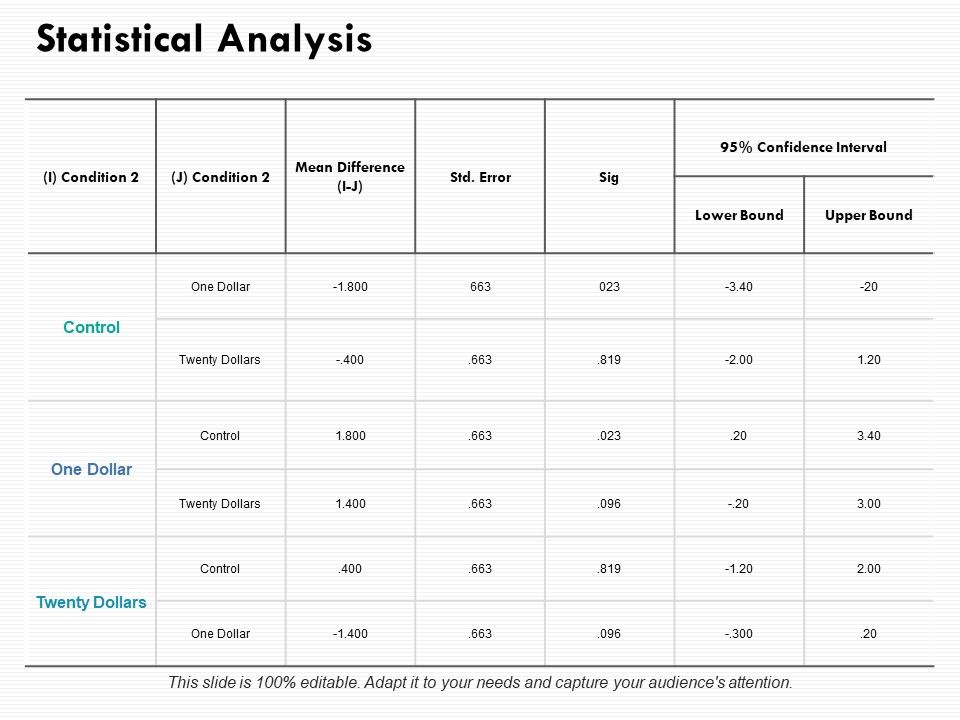 Statistical_Analysis_Slide_Ppt_PowerPoint_Presentation_Outline_Themes_Slide_1.jpg