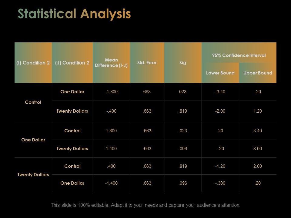 Statistical_Analysis_Slide_Ppt_PowerPoint_Presentation_Slides_Templates_Slide_1.jpg