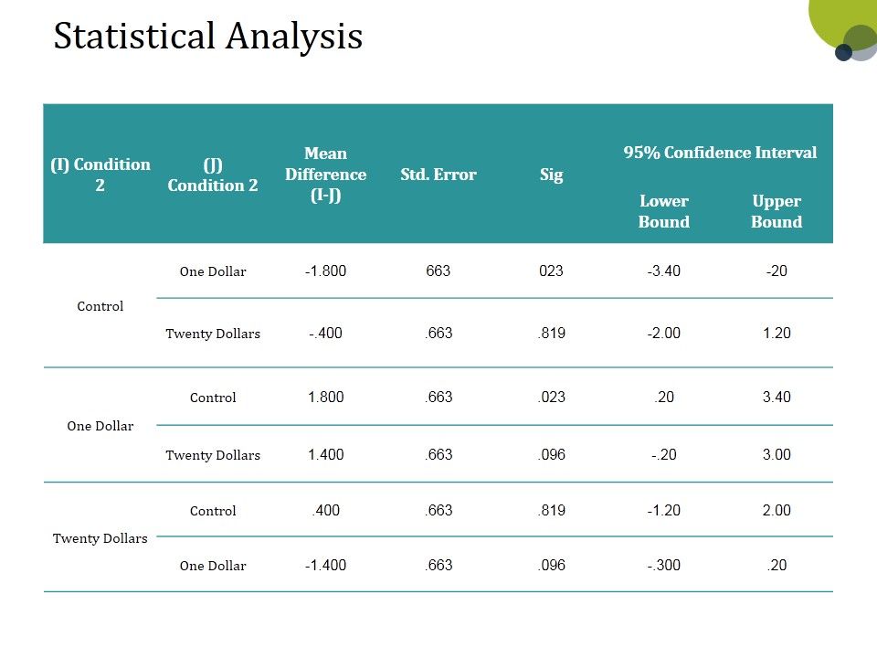 Statistical_Analysis_Template_1_Ppt_PowerPoint_Presentation_Infographics_Show_Slide_1.jpg