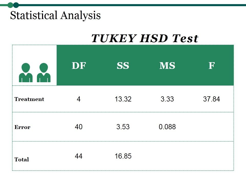 Statistical_Analysis_Template_1_Ppt_PowerPoint_Presentation_Outline_Professional_Slide_1.jpg