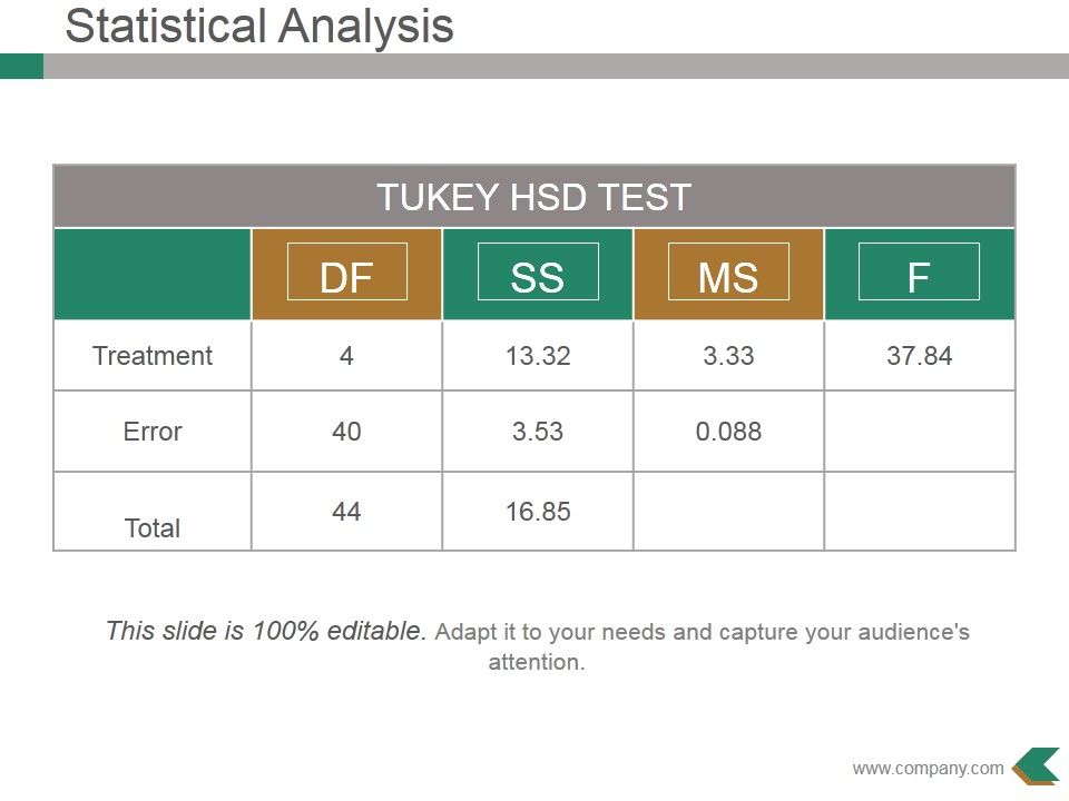 Statistical_Analysis_Template_2_Ppt_PowerPoint_Presentation_Gallery_Designs_Slide_1.jpg