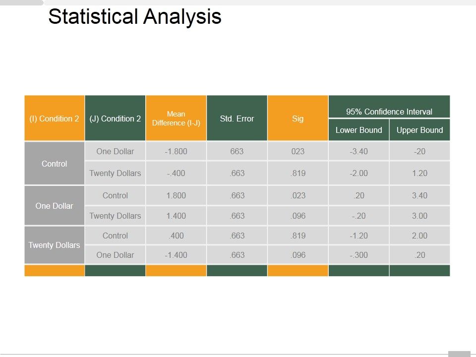 Statistical_Analysis_Template_2_Ppt_PowerPoint_Presentation_Infographics_Deck_Slide_1.jpg