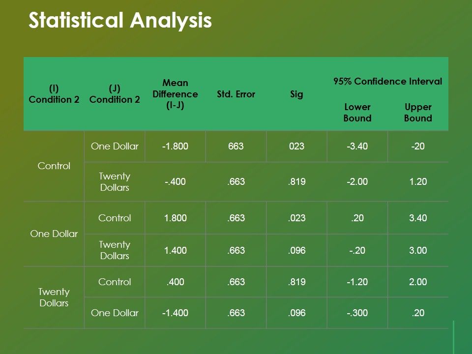 Statistical_Analysis_Template_2_Ppt_PowerPoint_Presentation_Show_Infographic_Template_Slide_1.jpg