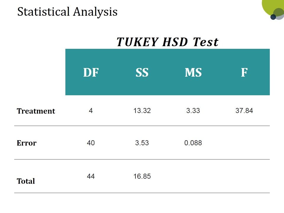 Statistical_Analysis_Template_2_Ppt_PowerPoint_Presentation_Summary_Visuals_Slide_1.jpg