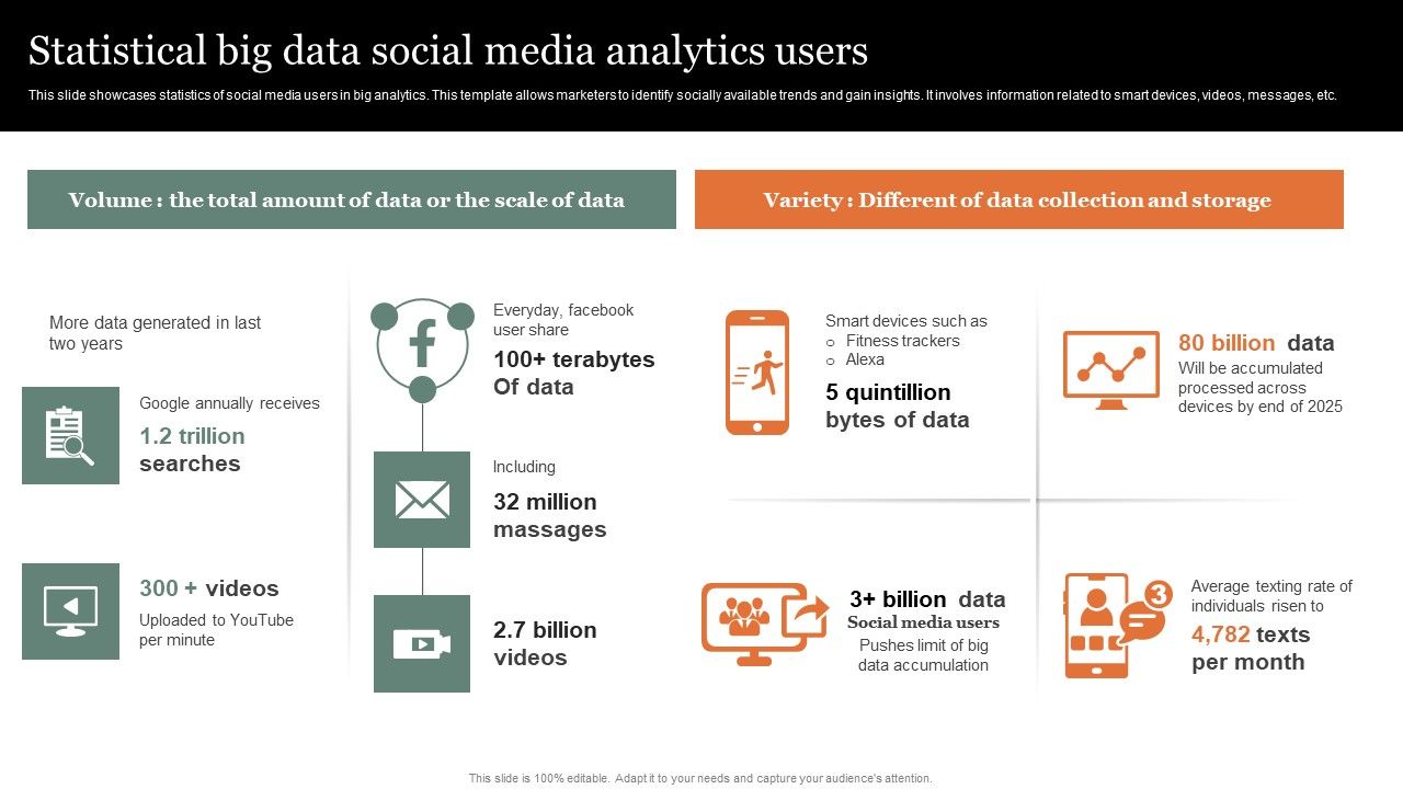 Statistical_Big_Data_Social_Media_Analytics_Users_Pictures_PDF_Slide_1.jpg