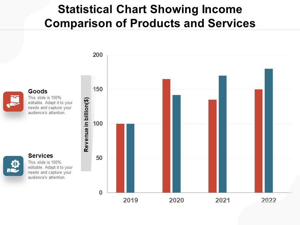Statistical_Chart_Showing_Income_Comparison_Of_Products_And_Services_Ppt_PowerPoint_Presentation_File_Files_PDF_Slide_1.jpg
