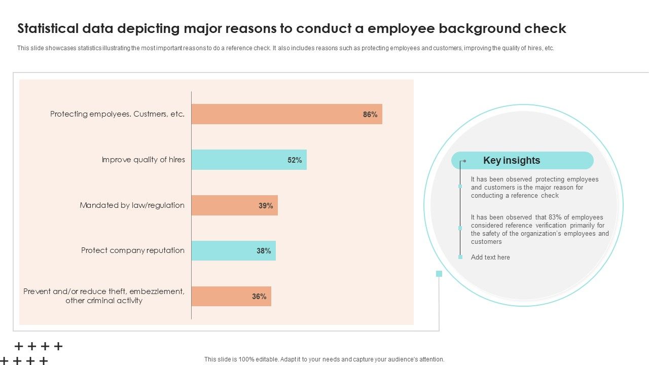 Statistical_Data_Depicting_Major_Reasons_To_Conduct_A_Employee_Background_Check_Download_PDF_Slide_1.jpg