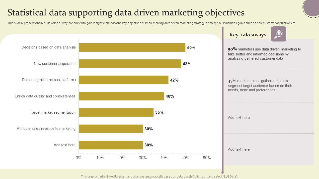 Statistical_Data_Supporting_Data_Driven_Marketing_Objectives_Ppt_Inspiration_Graphics_Pictures_PDF_Slide_1.jpg