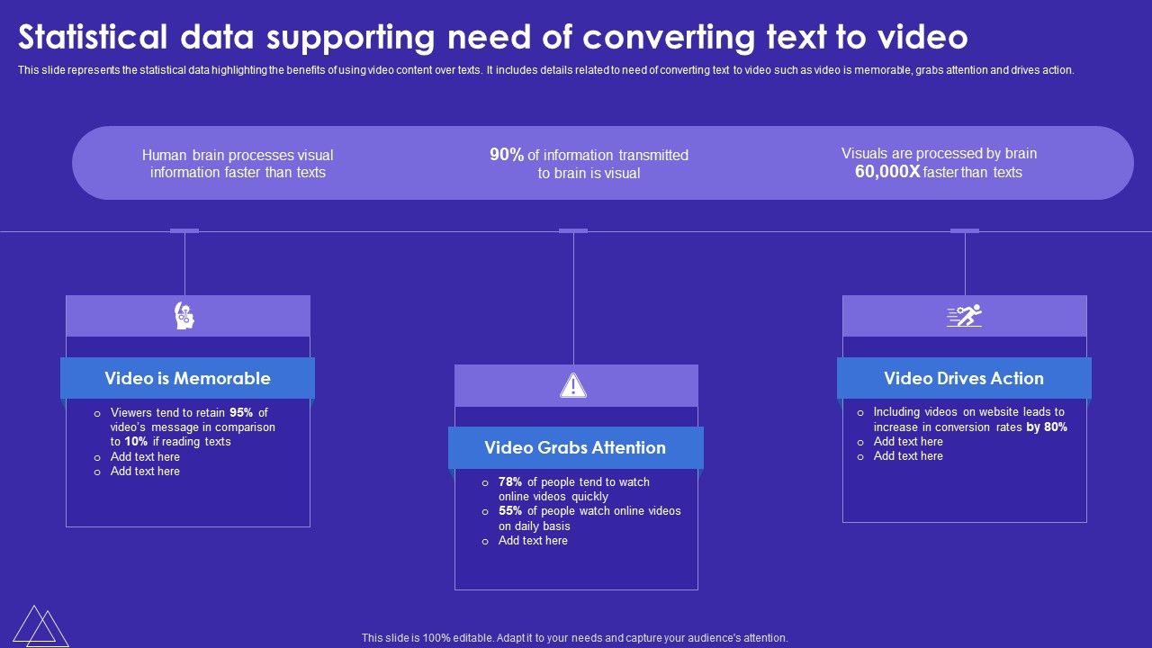 Statistical_Data_Supporting_Need_Of_Converting_Text_To_Video_Demonstration_PDF_Slide_1.jpg