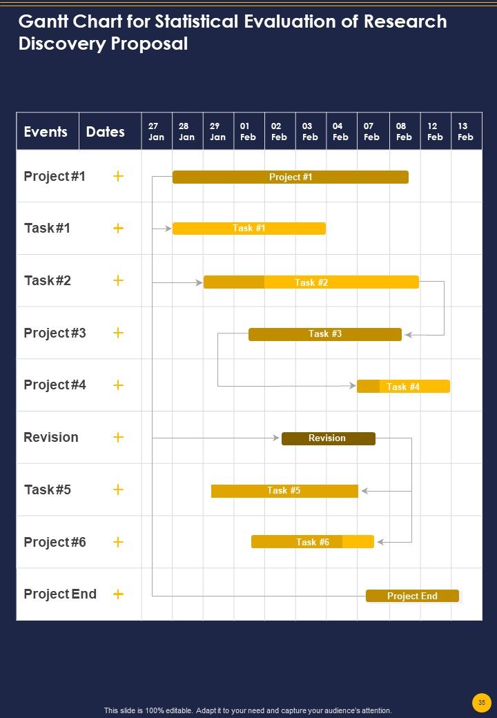 Statistical Evaluation Of Research Discovery Proposal Example Document Report Doc Pdf Ppt