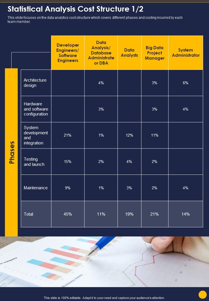 Statistical Evaluation Of Research Discovery Statistical Analysis Cost Structure One Pager Sample Example Document Slide01