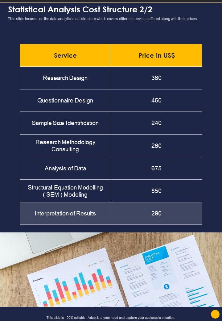 Statistical Evaluation Of Research Discovery Statistical Analysis Cost Structure One Pager Sample Example Document