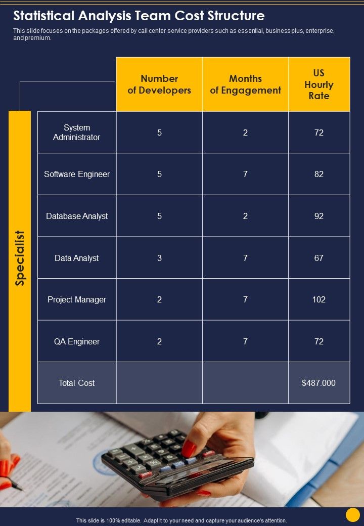 Statistical Evaluation Of Research Discovery Statistical Analysis Team Cost Structure One Pager Sample Example Document Slide01