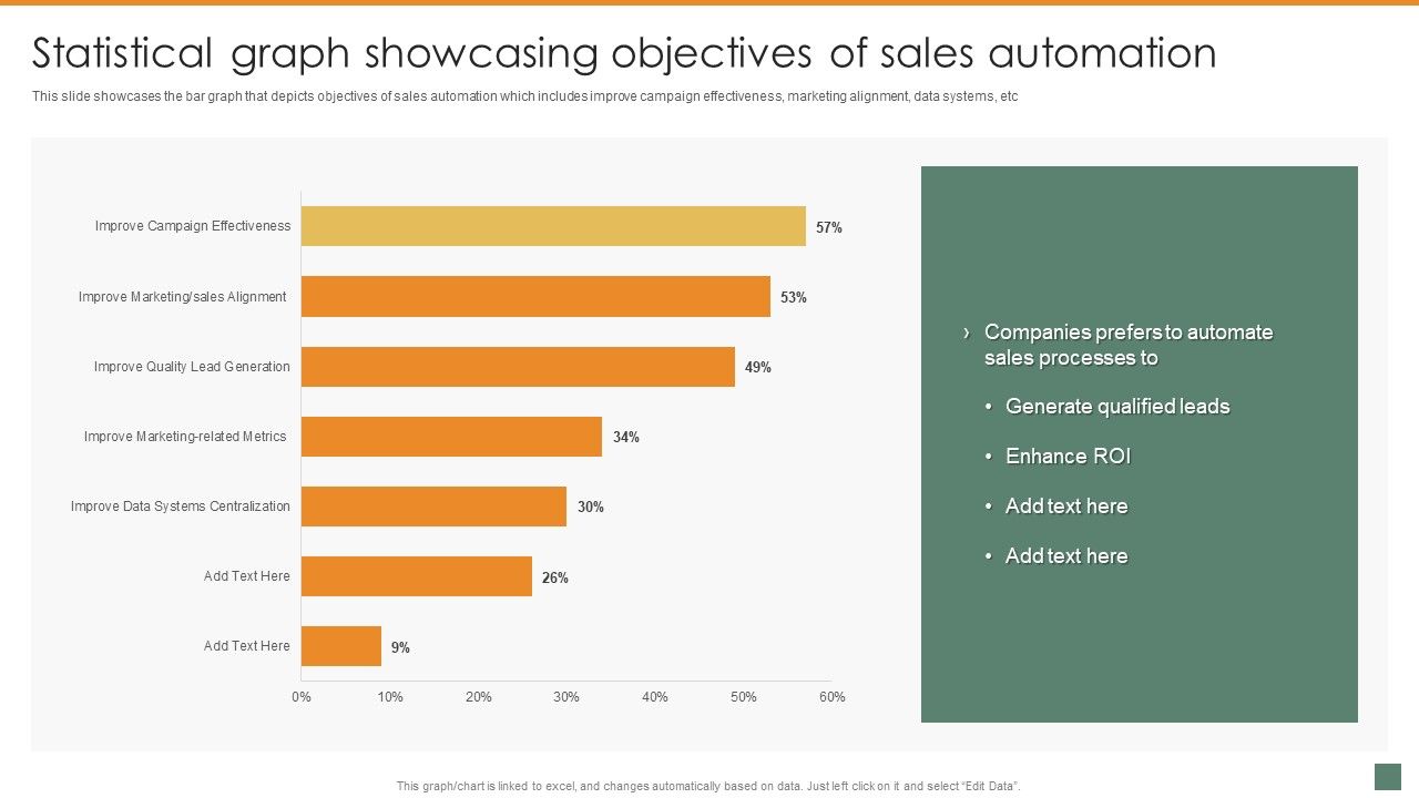 Statistical_Graph_Showcasing_Objectives_Of_Sales_Automation_Summary_And_Significance_Of_Sales_Automation_Inspiration_PDF_Slide_1.jpg