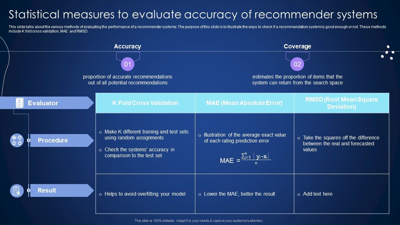 Statistical_Measures_To_Evaluate_Accuracy_Of_Recommender_Systems_Integrating_Recommender_System_Enhance_Download_PDF_Slide_1.jpg