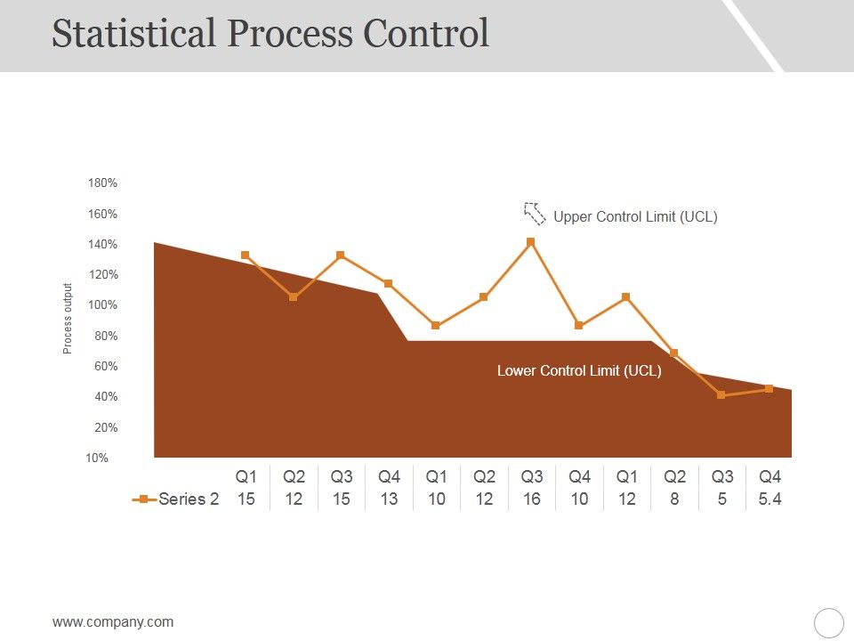 Statistical_Process_Control_Ppt_PowerPoint_Presentation_Portfolio_Design_Ideas_Slide_1.jpg