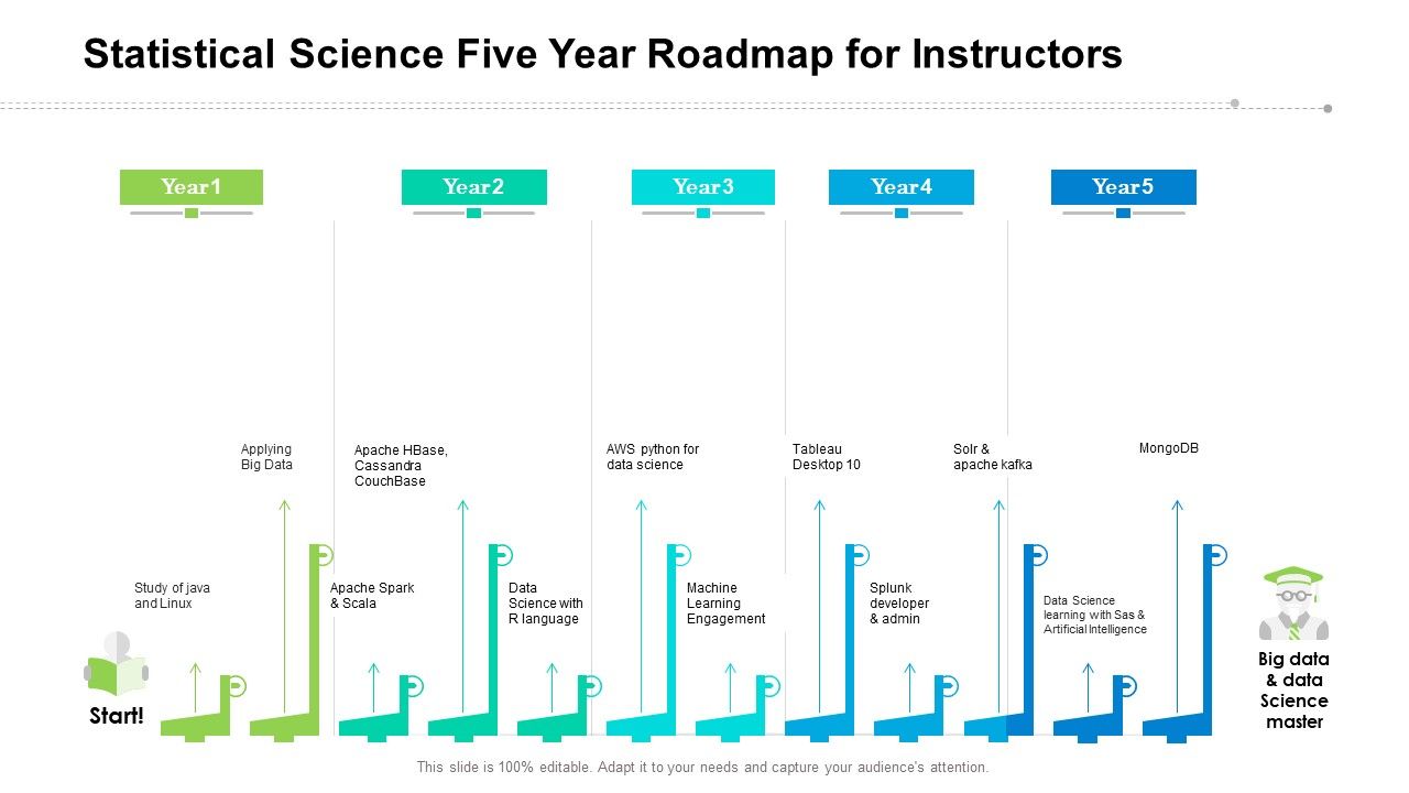 Statistical_Science_Five_Year_Roadmap_For_Instructors_Structure_Slide_1.jpg