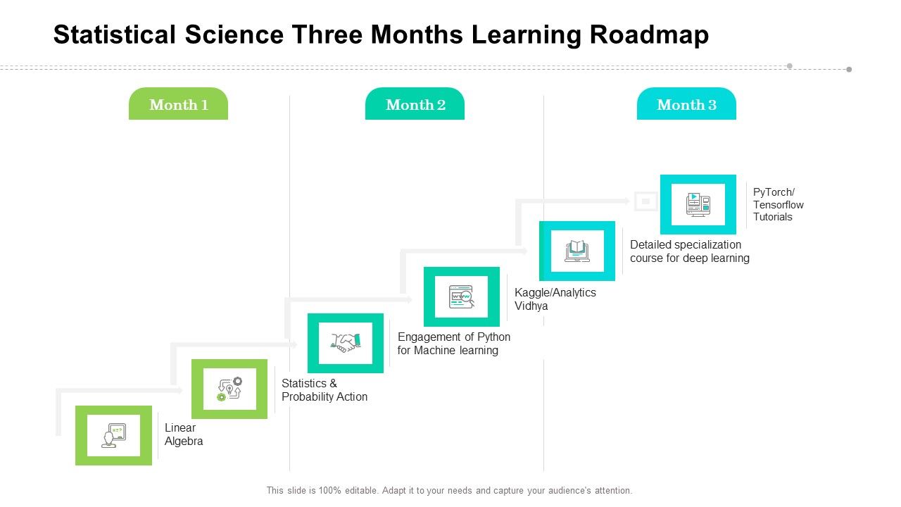Statistical_Science_Three_Months_Learning_Roadmap_Elements_Slide_1.jpg